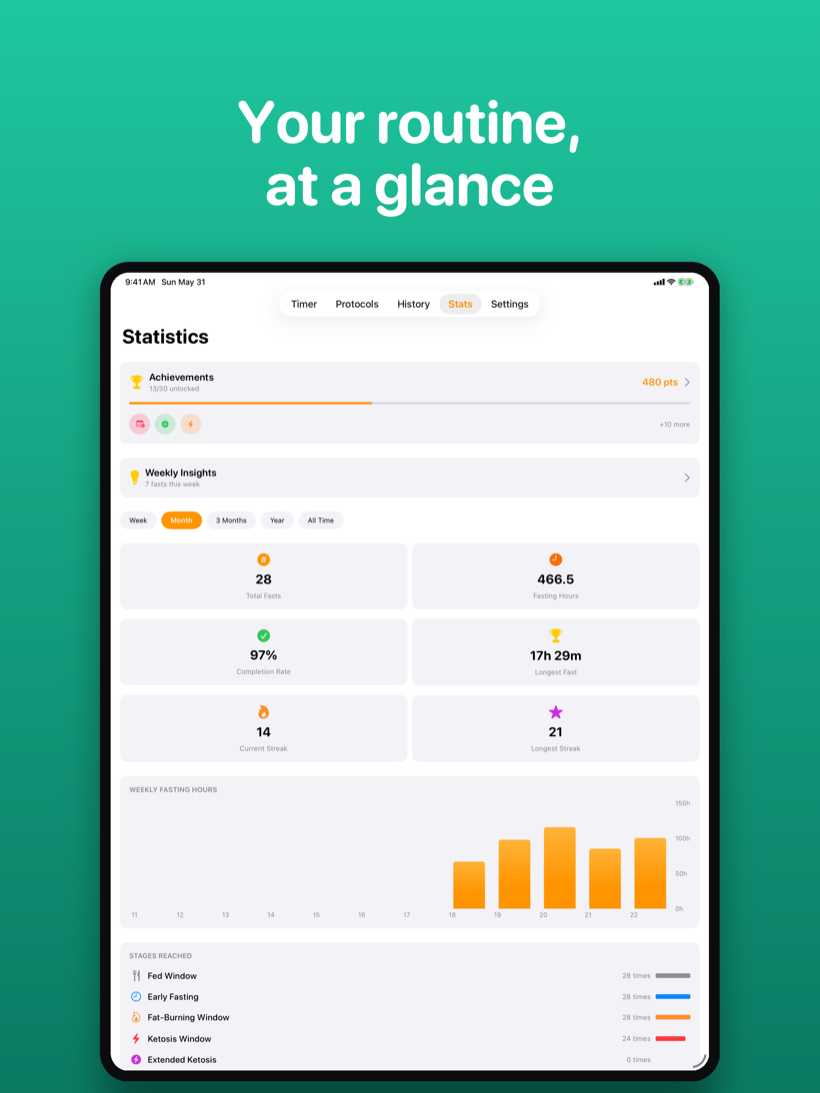 Fast Track Pro statistics on iPad