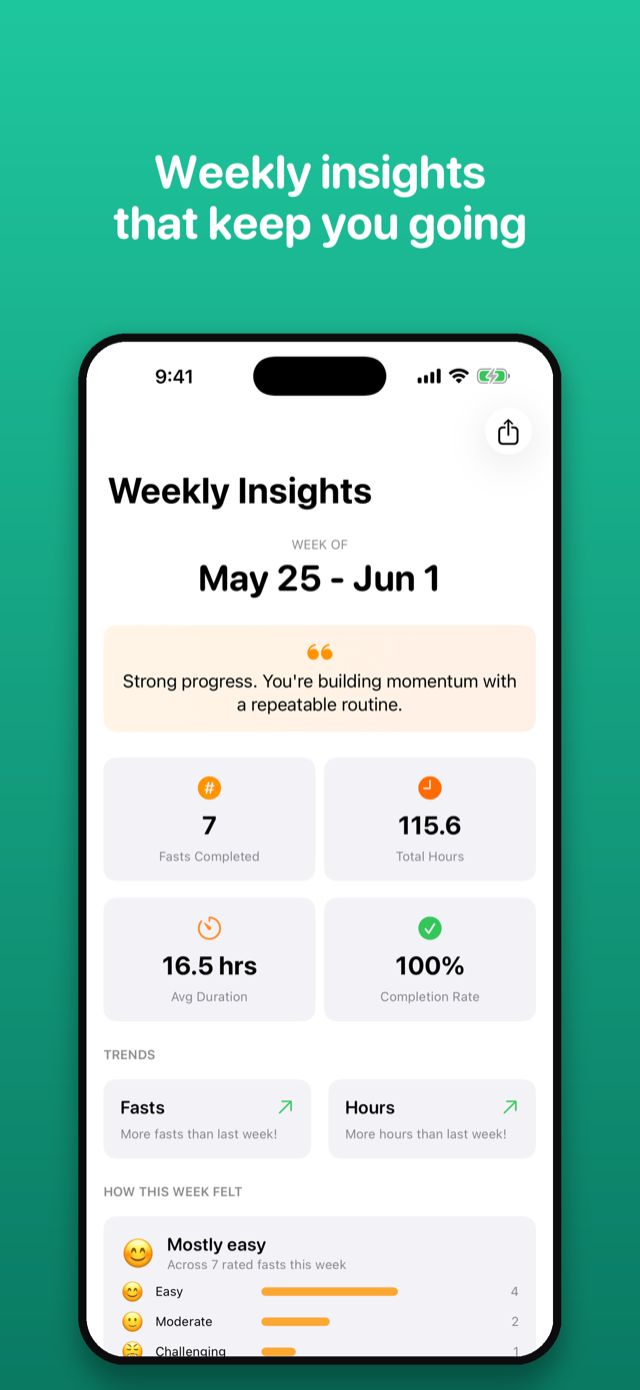 Weekly fasting insights