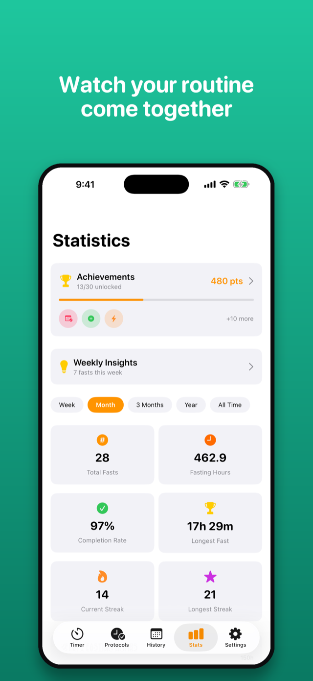 Statistics dashboard with streaks, total fasts, and completion rate