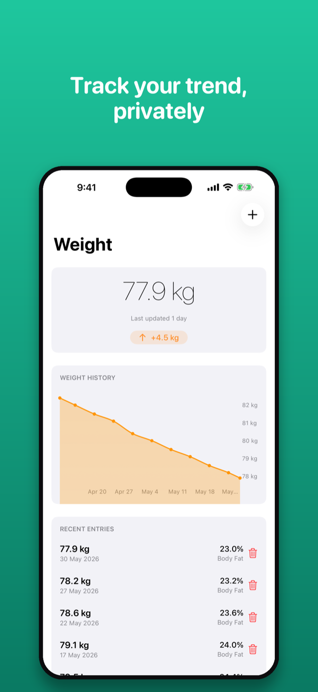 Private weight trend chart